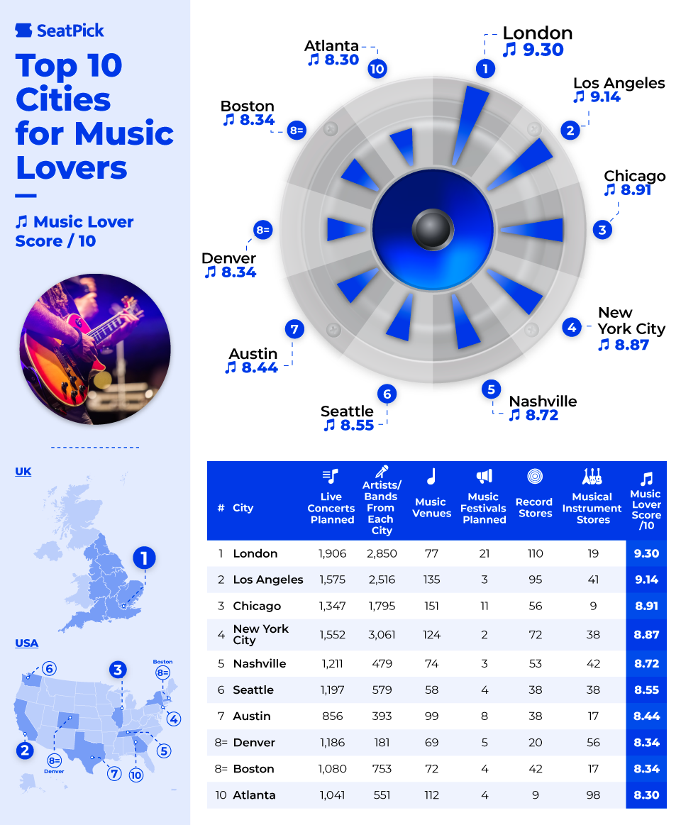 The Best Cities for Music Lovers SeatPick