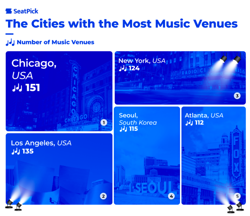 The Best Cities for Music Lovers SeatPick