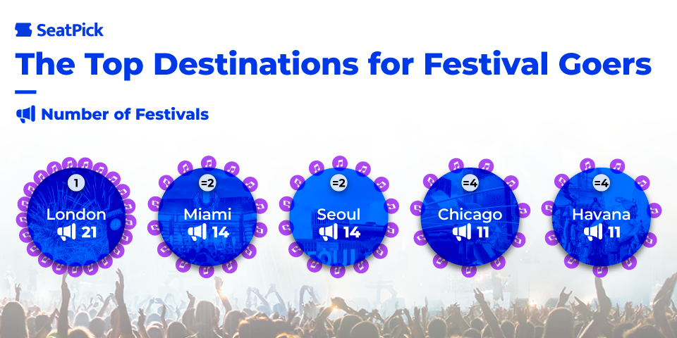 The top destinations for festival goers