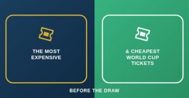 The most expensive & cheapest World Cup tickets before the draw